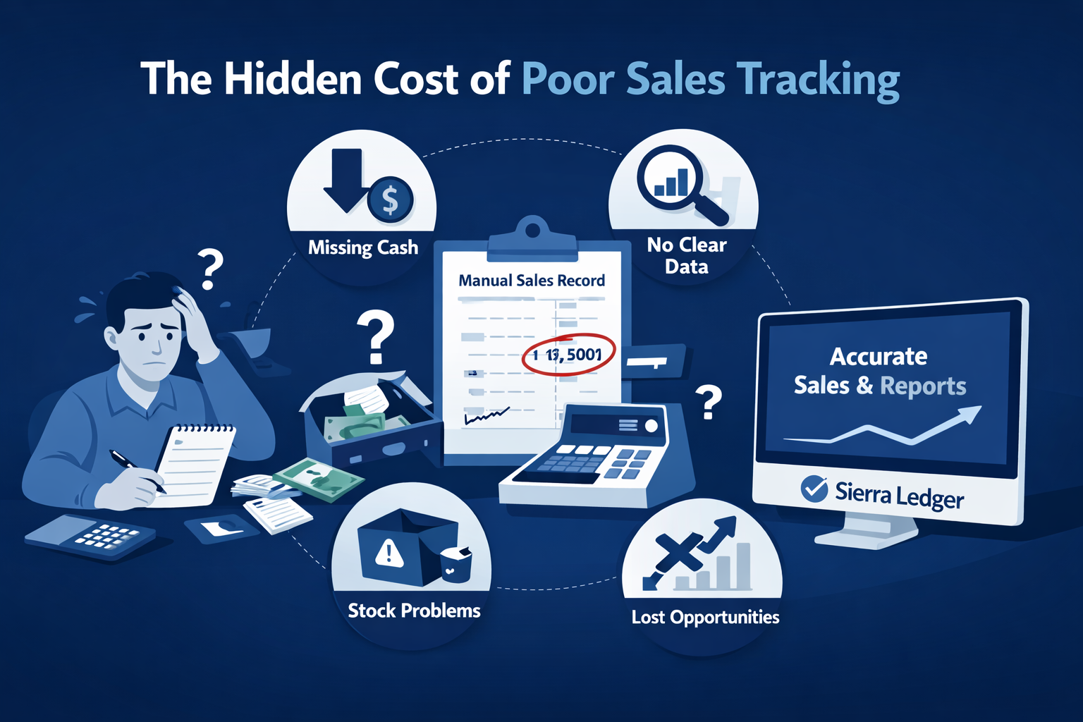 The Hidden Cost of Not Tracking Your Daily Sales Properly