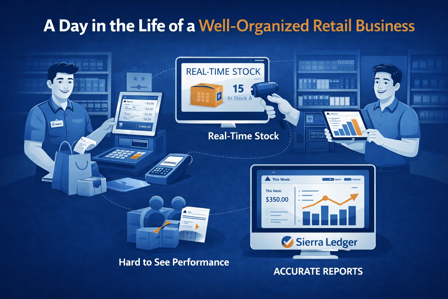 A Day in the Life of a Well-Organized Retail Business